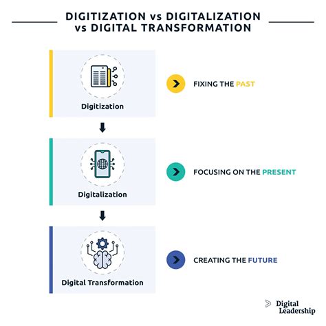 Implementing a Digital Operations Framework: The Key to Digitizi.